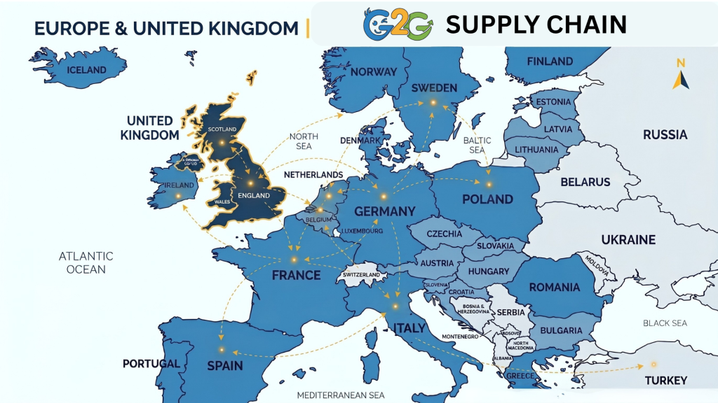 g2g supply chain